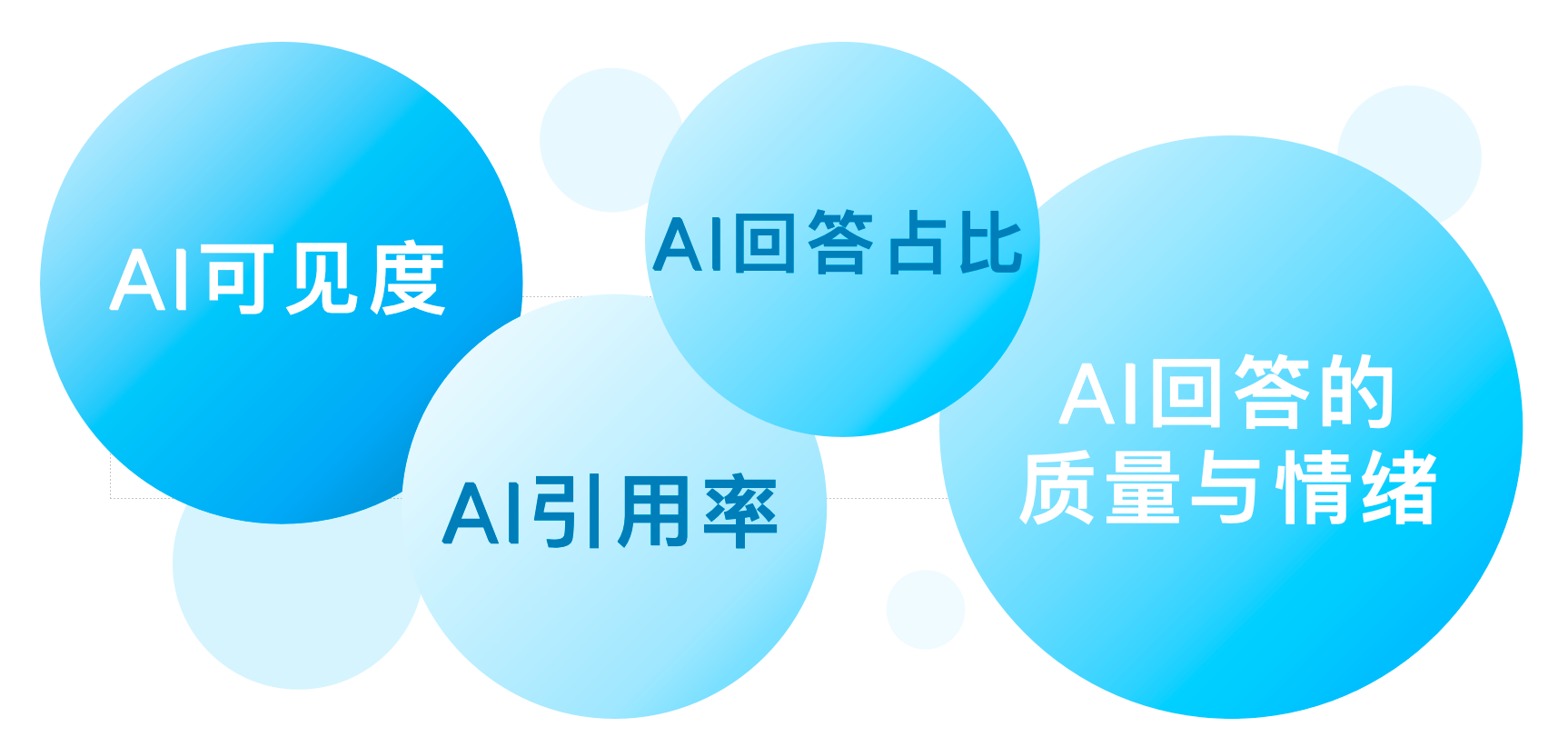 如何衡量GEO的效果和投资回报率？从“点击”到“采纳”来理解GEO的ROI逻辑