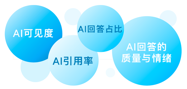 如何衡量GEO的效果和投资回报率？从“点击”到“采纳”来理解GEO的ROI逻辑